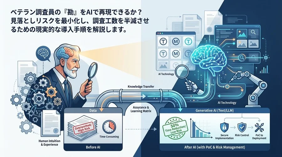ベテランの「勘」はAIで再現できるか？図形商標調査の工数半減と見落とし防止を両立する現実的な導入手順