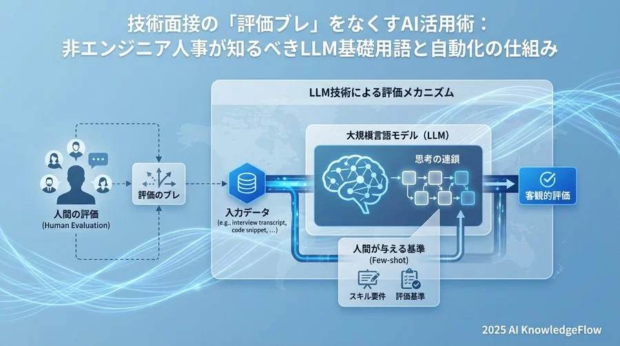 2. 評価メカニズム：客観性を担保するための技術用語 - Section Image