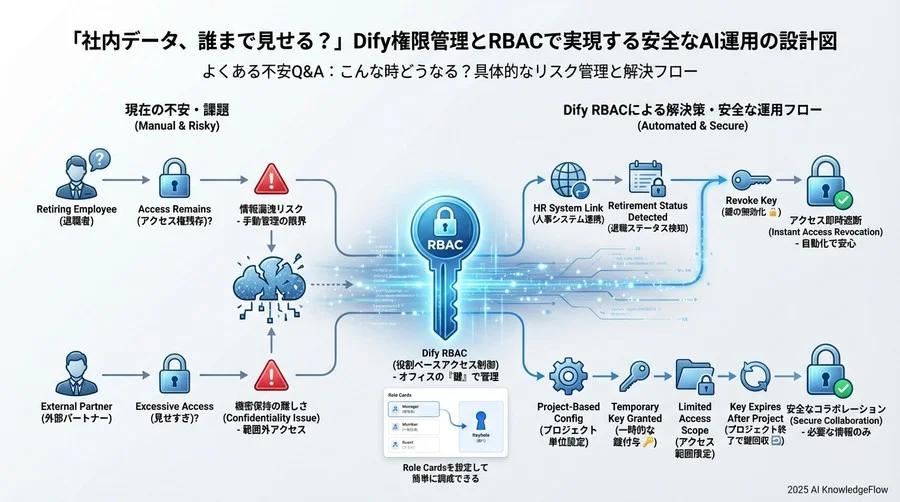 最初の一歩：失敗しないための権限設計3ステップ - Section Image 3