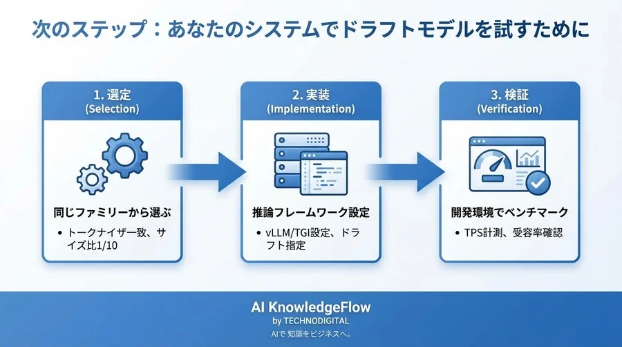 GPU増設はまだ早い？LLM応答速度を劇的に変える「ドラフトモデル」選定の極意 - Conclusion Image
