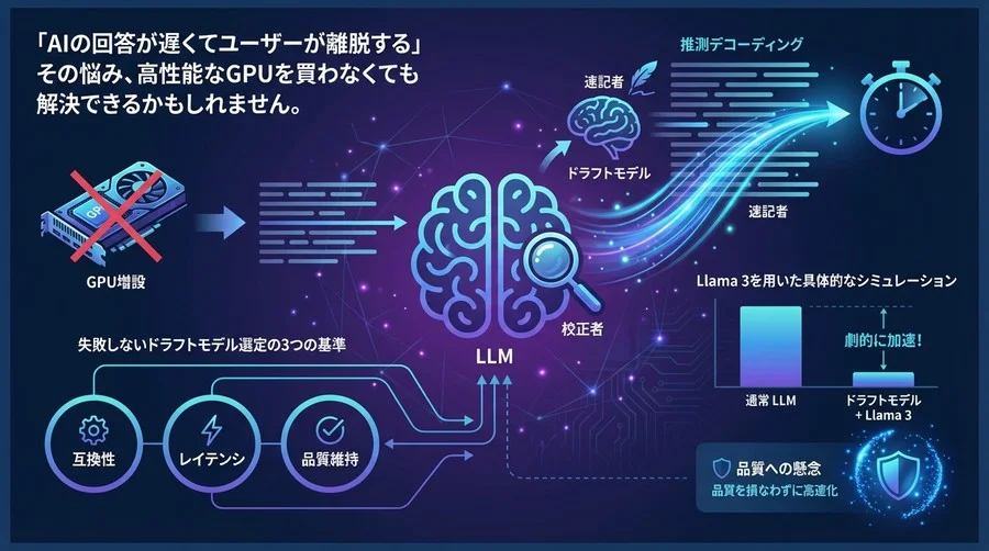 GPU増設はまだ早い？LLM応答速度を劇的に変える「ドラフトモデル」選定の極意