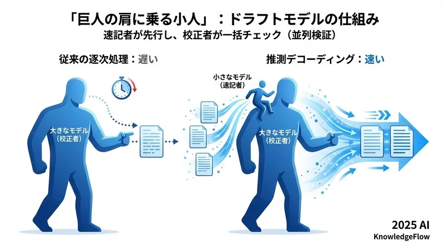 「巨人の肩に乗る小人」：ドラフトモデルの仕組みを直感的に理解する - Section Image