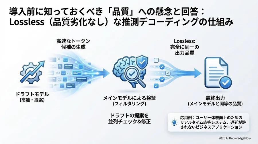 ケーススタディ：Llamaモデル系モデルでの選定シミュレーション - Section Image 3