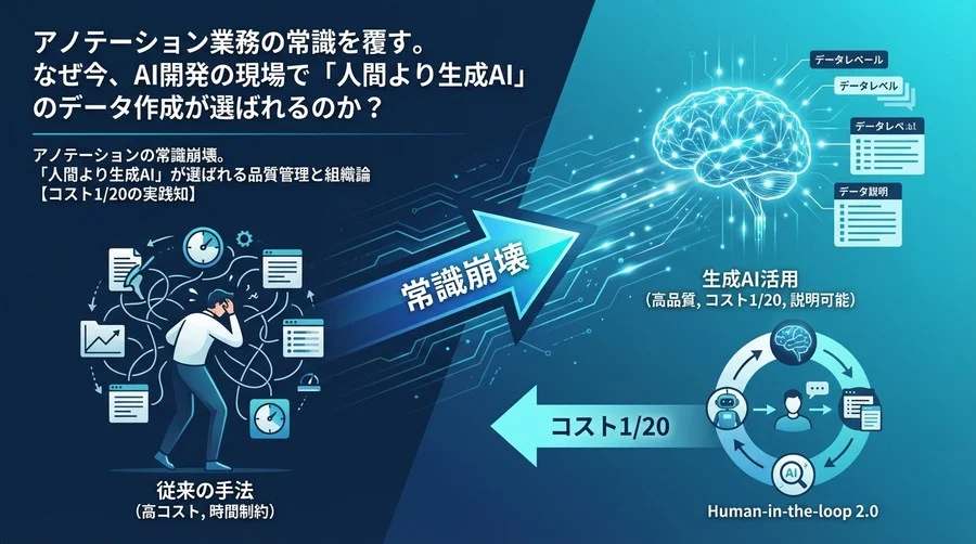 アノテーションの常識崩壊。「人間より生成AI」が選ばれる品質管理と組織論【コスト1/20の実践知】