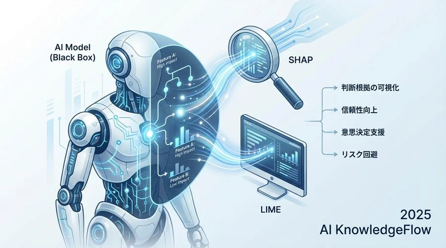 Q4-Q6：自社のAIプロジェクトに導入するための実践的な疑問 - Section Image