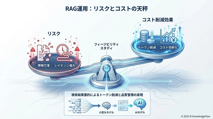 導入前のフィージビリティスタディ：リスクとコストの天秤 - Section Image