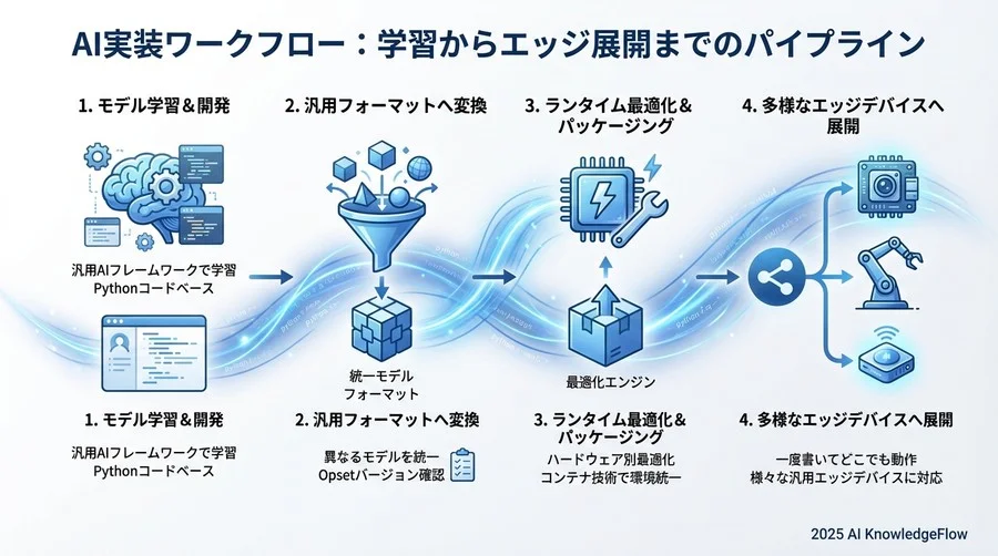 CUDAが使えればCUDAで、だめならCPUで実行される - Section Image 3