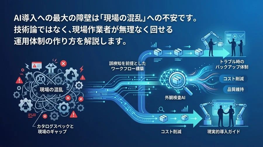 外観検査AI運用で現場を混乱させない！検品コスト削減と品質維持を両立する現実的導入ガイド