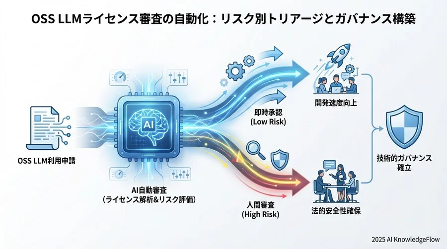 導入意思決定のための評価フレームワーク - Section Image 3