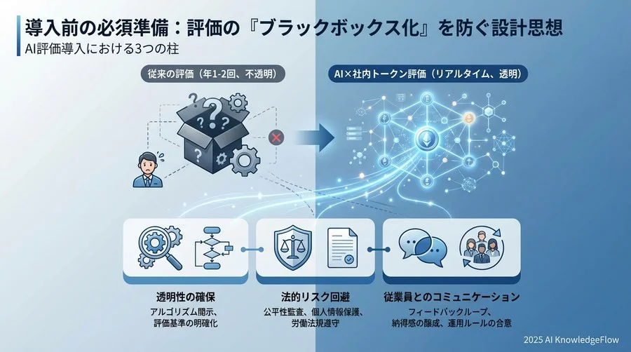 導入前の必須準備：評価の「ブラックボックス化」を防ぐ設計思想 - Section Image