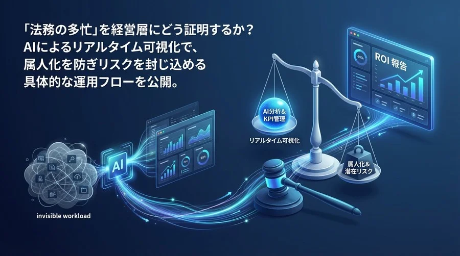法務の「多忙」を数値で証明する：AI分析によるKPI管理とリアルタイム可視化の実践