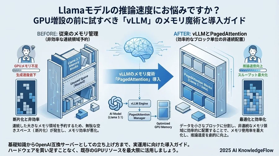 基礎編：vLLMとLlamaの基本Q&A - Section Image
