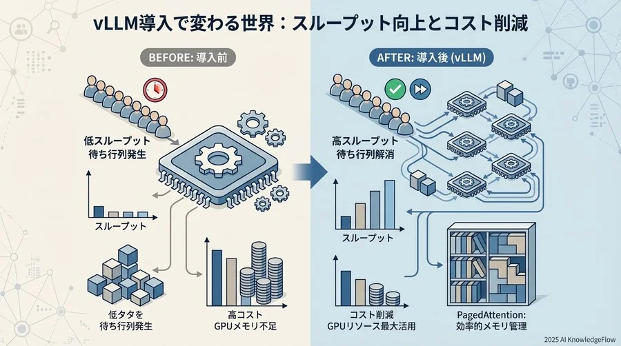 メリット・効果編：導入で変わる世界 - Section Image