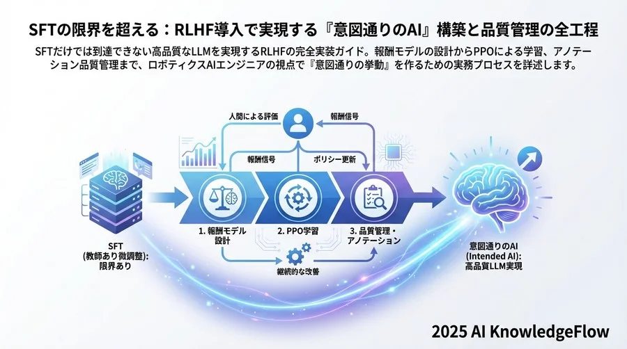 Phase 4：PPOによる強化学習と実運用へのデプロイ - Section Image 3