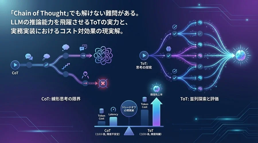 CoTの限界とToTの真価：LLM推論コスト対効果の現実解