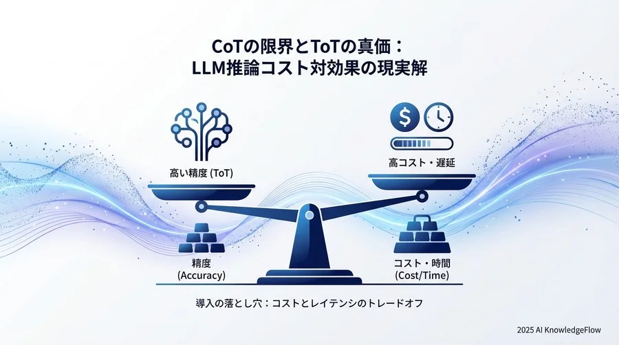 導入の落とし穴：コストとレイテンシのトレードオフ - Section Image