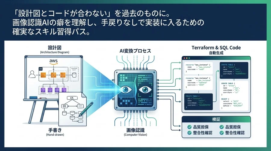 設計図からコードへ直結！画像認識AIで実現する「図面駆動開発」の実践ガイド