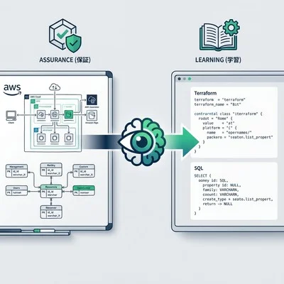 設計図からコードへ直結！画像認識AIで実現する「図面駆動開発」の実践ガイド