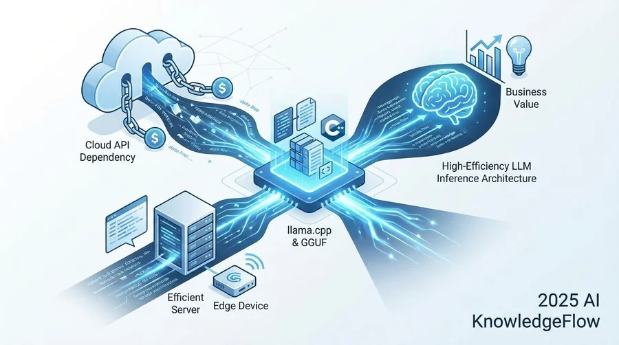 GGUFフォーマットの解剖学：単一ファイル配布の仕組み - Section Image
