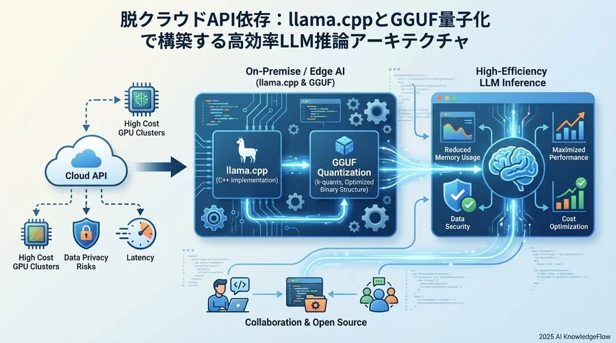 量子化アルゴリズムと精度トレードオフの設計論 - Section Image