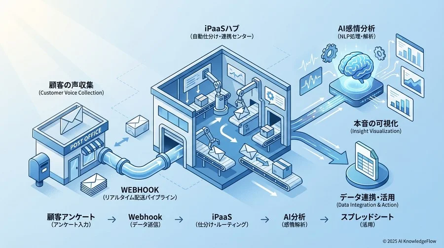 データ収集・連携に関する基礎用語 - Section Image