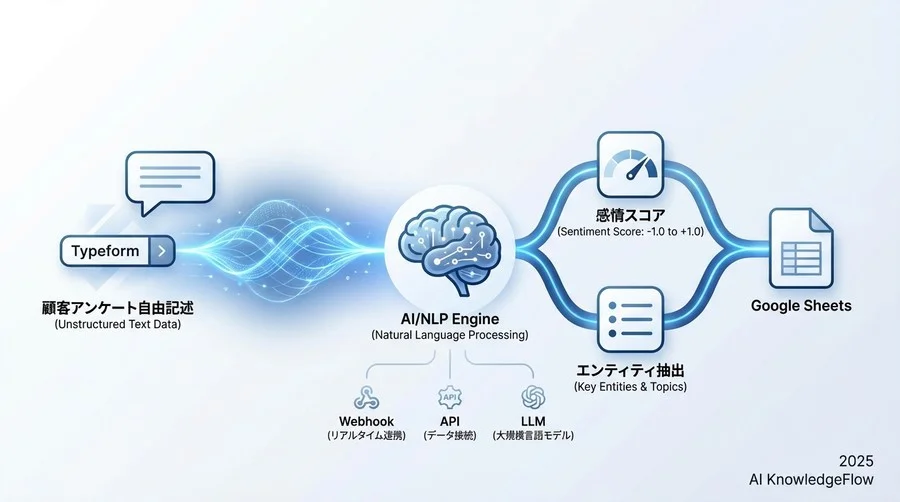 AI・分析技術に関する核心用語 - Section Image