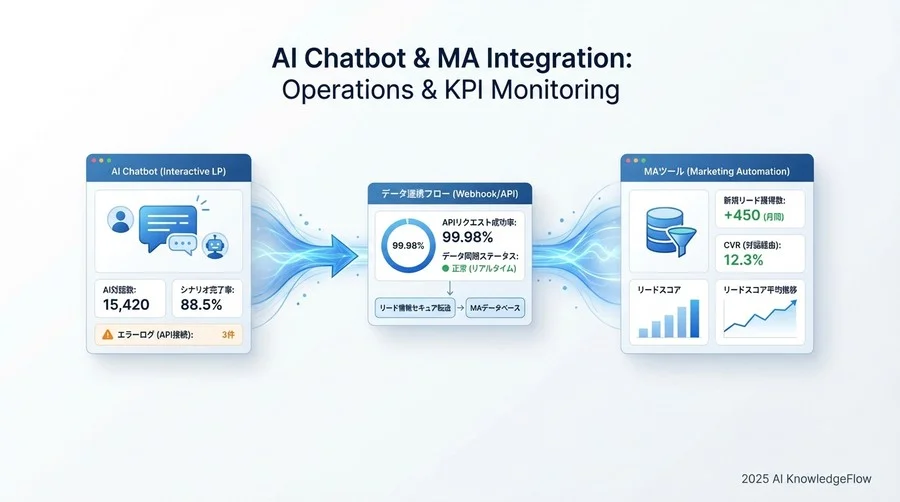 5. AIによる対話品質の向上とCVR最適化 - Section Image 3