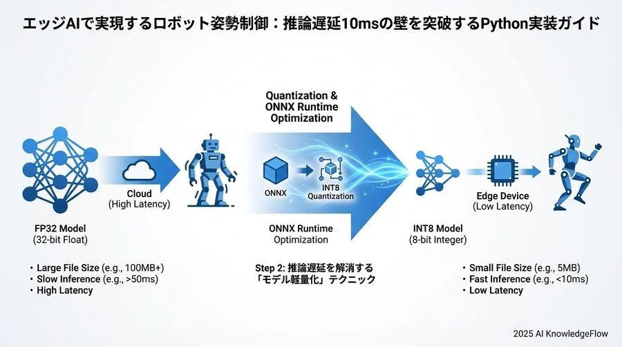 ダミー入力の作成（入力サイズに合わせる） - Section Image 3