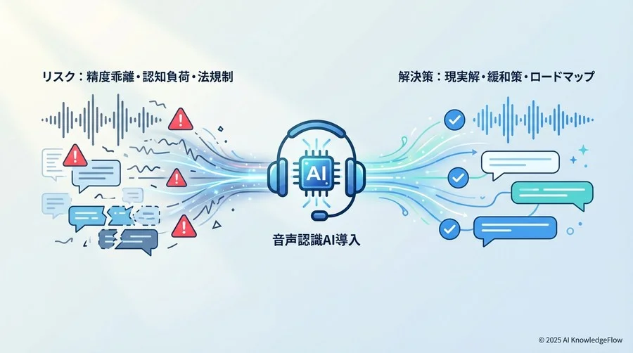 【運用リスク】オペレーターを疲弊させる「監視と修正」の二重苦 - Section Image