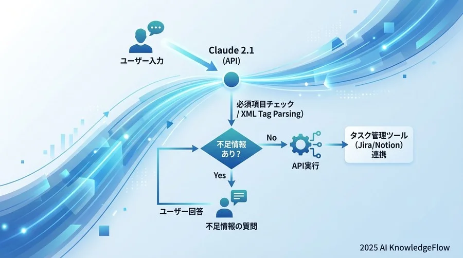 テンプレート②：タスク管理ツール（Jira/Notion）操作用プロンプト - Section Image