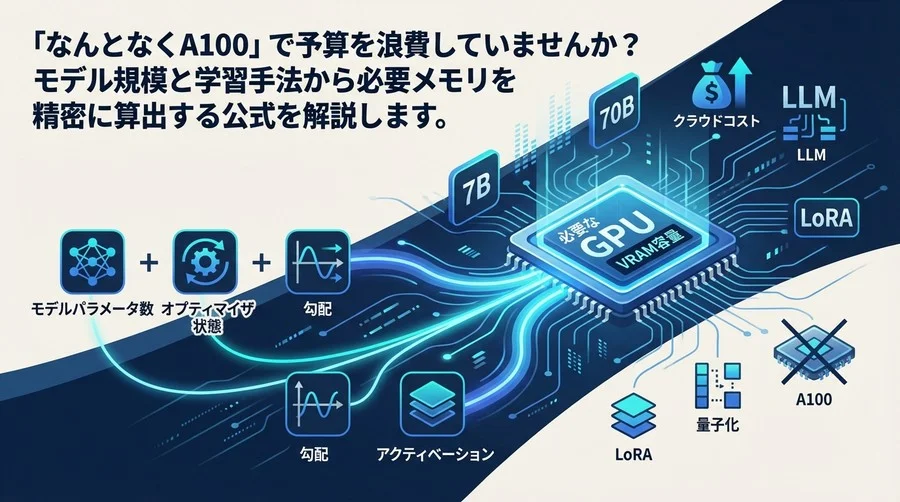 「なんとなくA100」は卒業。パラメータ数から導くGPUメモリ算出の絶対公式