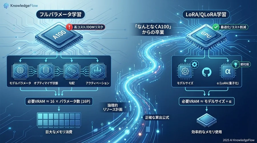 【計算式】必要VRAM容量の算出メソッド - Section Image