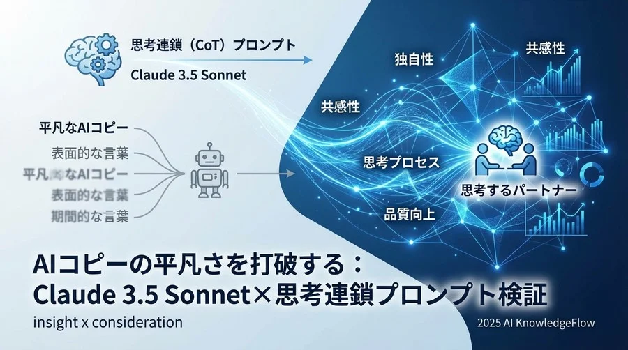 検証結果サマリー：思考連鎖がもたらす「質の転換」 - Section Image