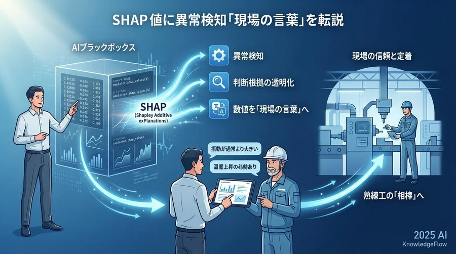 導入・実装フェーズ：数値を「現場の言葉」に翻訳するプロセス - Section Image