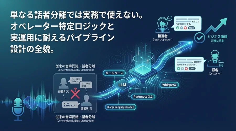 話者分離だけでは無意味？顧客と担当者を特定するPython音声解析パイプライン実装