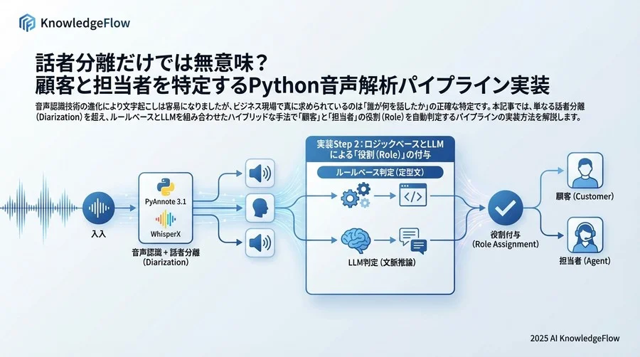 実装Step 2：ロジックベースとLLMによる「役割（Role）」の付与 - Section Image
