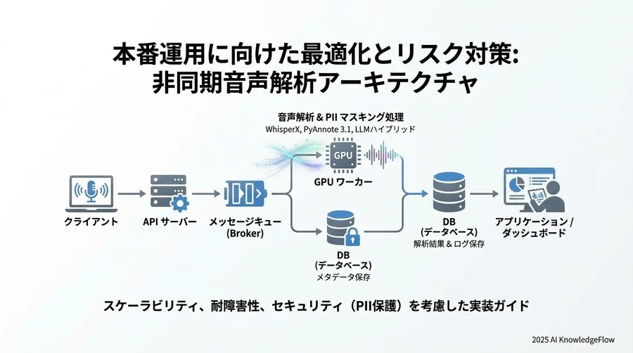4. 実装Step 2：ロジックベースとLLMによる「役割（Role）」の付与 - Section Image 3