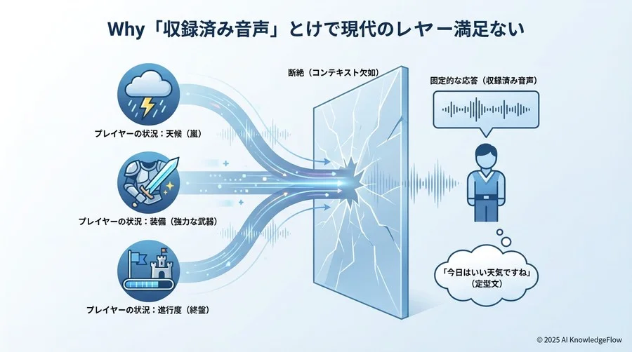 なぜ「収録済み音声」だけでは現代のプレイヤーを満足させられないのか - Section Image