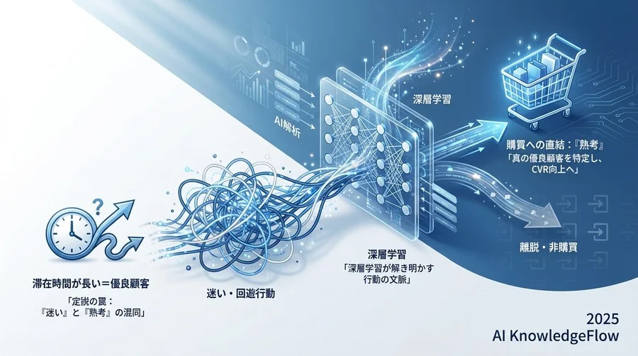 1. 単純な「滞在時間」の嘘を見抜く：迷いと熟考の判別 - Section Image