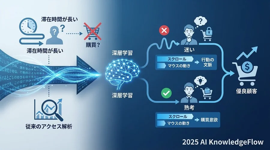 3. マウスの微細な動きとスクロール速度：無意識の熱量を捉える - Section Image