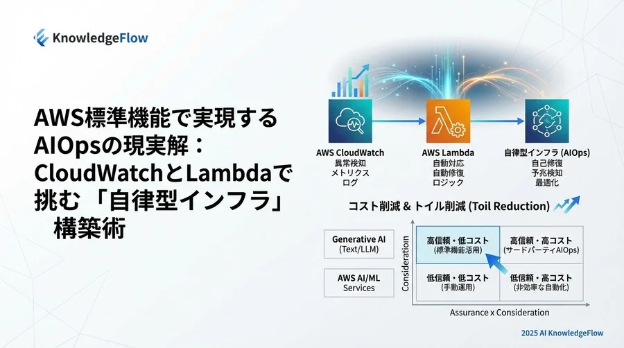 導入の壁と克服：AI運用の「ブラックボックス化」への不安対策 - Section Image 3