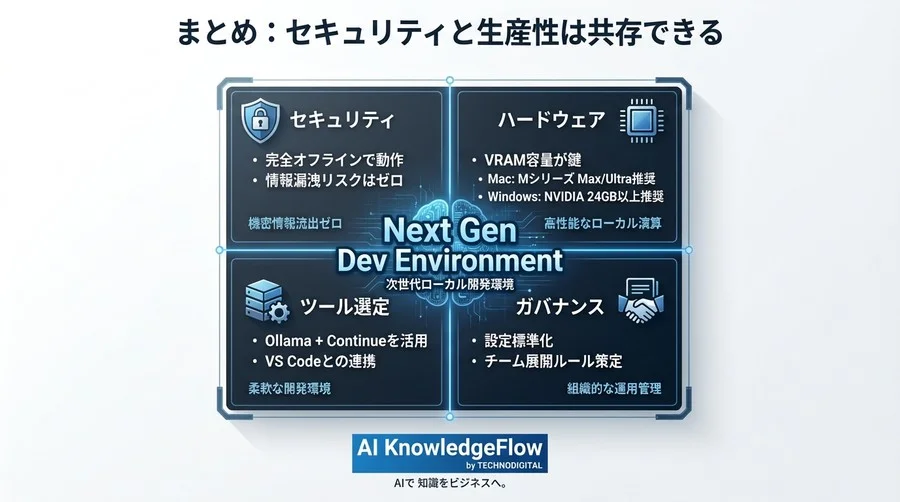 「Copilot禁止」を乗り越える。VS Code×Ollamaで構築する、機密情報流出ゼロの最強ローカル開発環境 - Conclusion Image