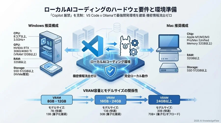 導入判定のためのハードウェア要件と環境準備 - Section Image