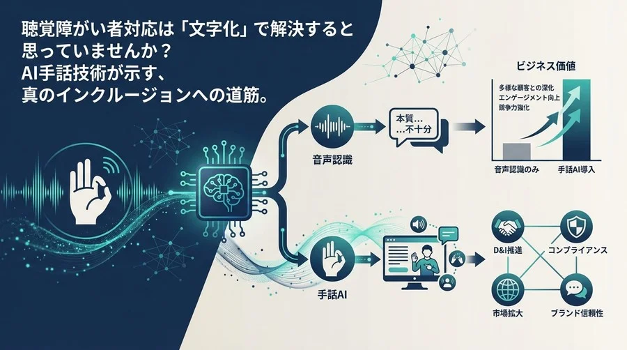 手話AIが変える企業の対話力｜字幕だけでは届かない「本質」と経営戦略
