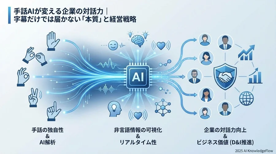 1. 「テキスト化」の限界を超える：手話は独立した言語であるという視点 - Section Image