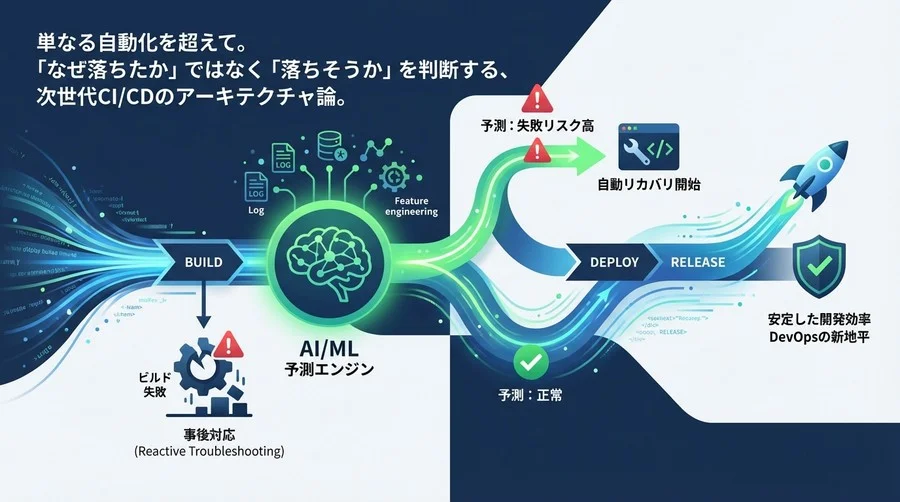 「落ちる前に止める」CI/CDビルド失敗予測と自動リカバリ：機械学習が切り拓くDevOpsの新地平