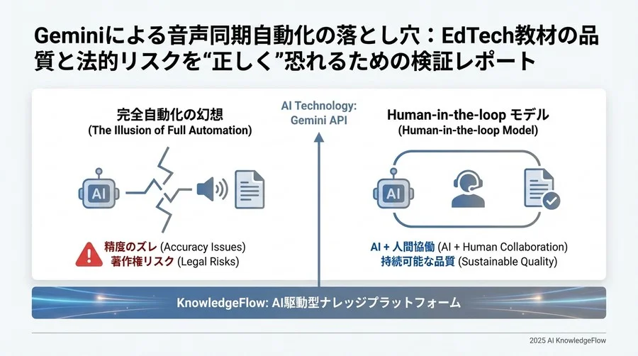 運用リスクとROIの再評価 - Section Image 3