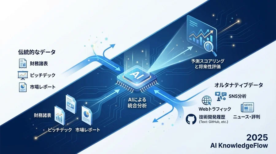 2. 入力データに関する用語：AIは何を読んでいるのか - Section Image