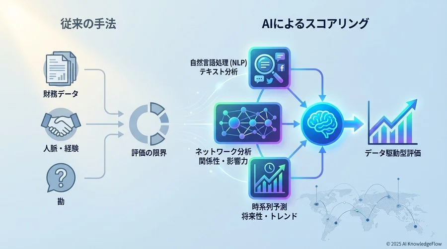 3. 分析技術に関する用語：AIはどう考えているのか - Section Image