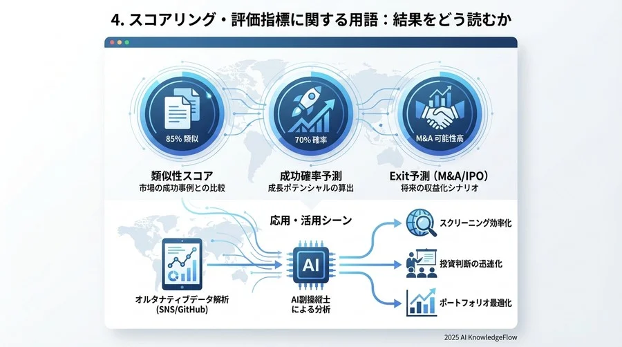 4. スコアリング・評価指標に関する用語：結果をどう読むか - Section Image 3